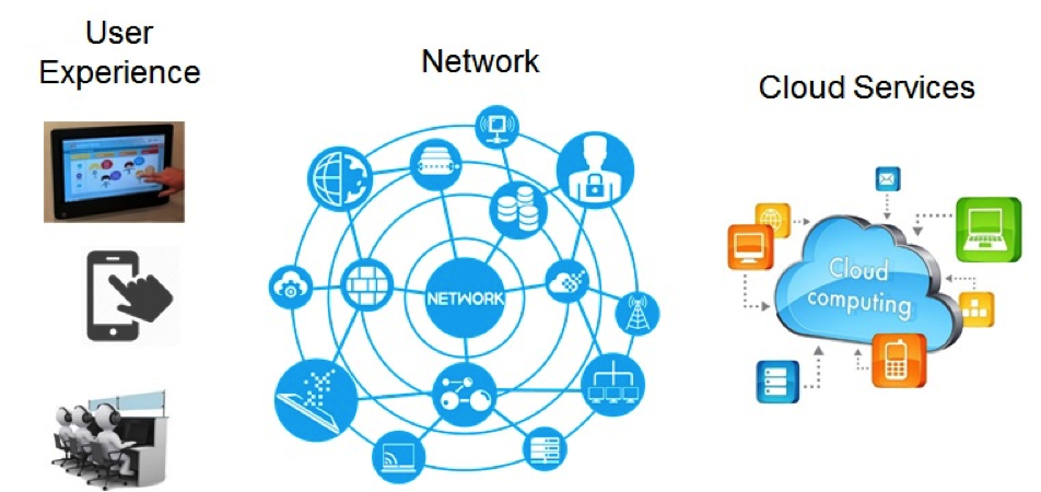 Images and icons for network and cloud services