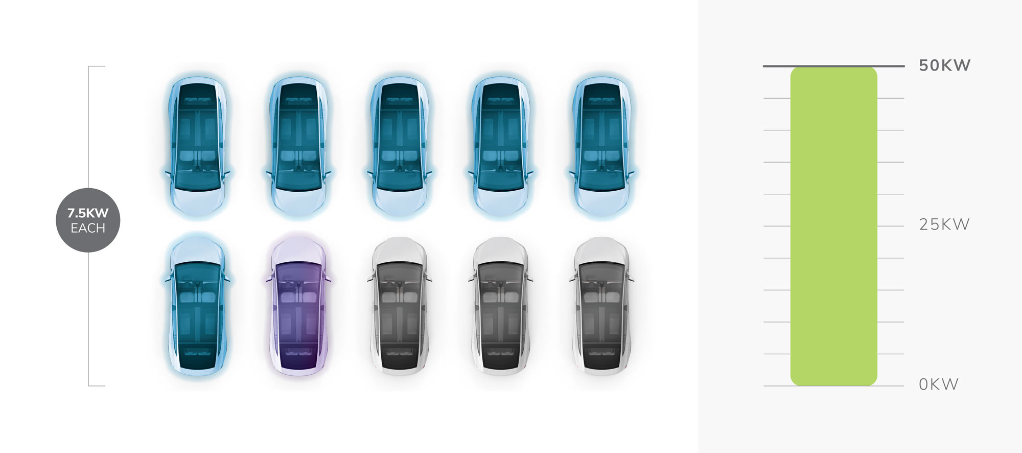 Electric vehicle charging diagram at 50kW