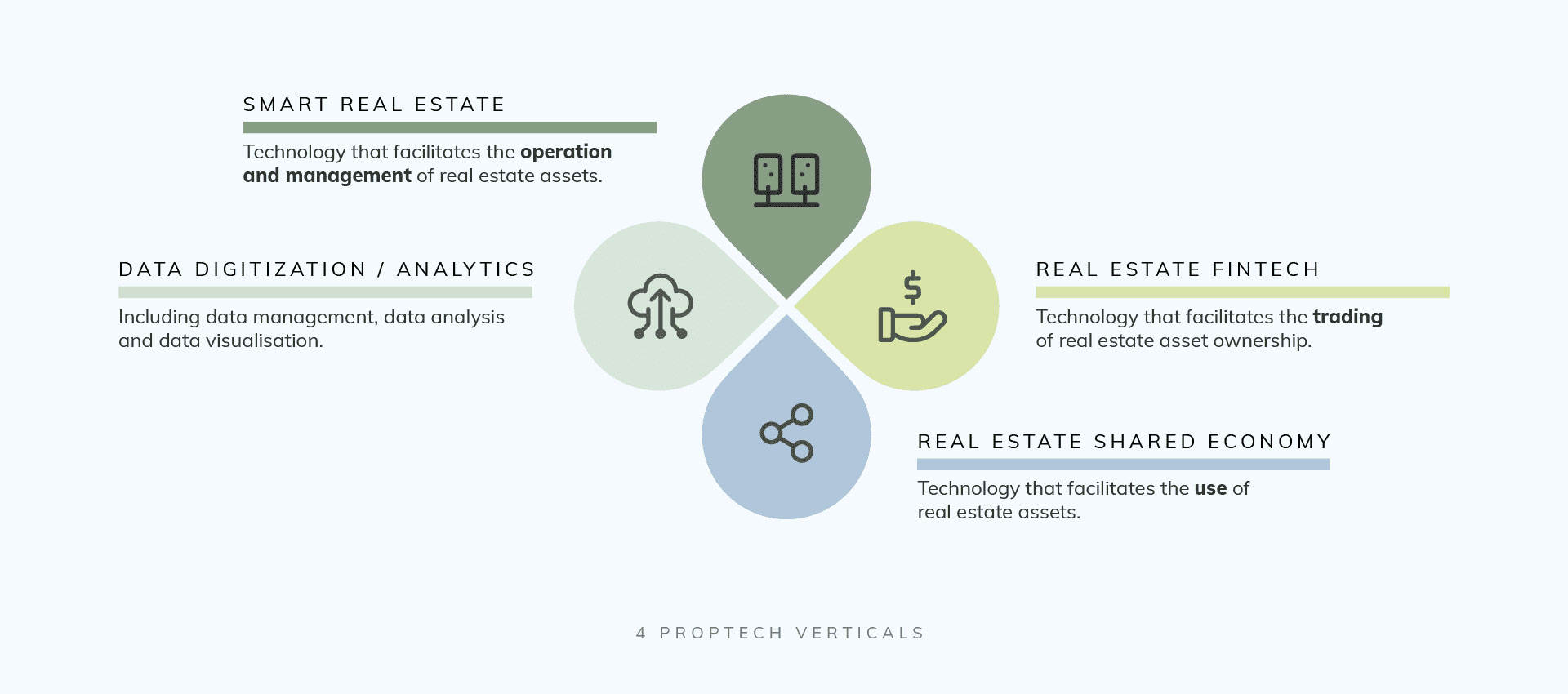 What is Proptech and How Does It Help Building Developers?